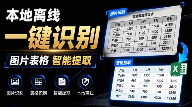 体积仅70MB，图片一键智能提取表格工具来了！完全免费且离线使用，FastOCR智能表格识别软件V1.0-任任的小木屋 - 热点知汇