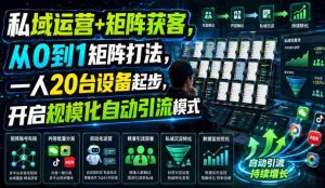 私域运营+矩阵获客,从0到1矩阵打法,一人20台设备起步,开启规模化自动引流模式!-任任的小木屋 - 热点知汇