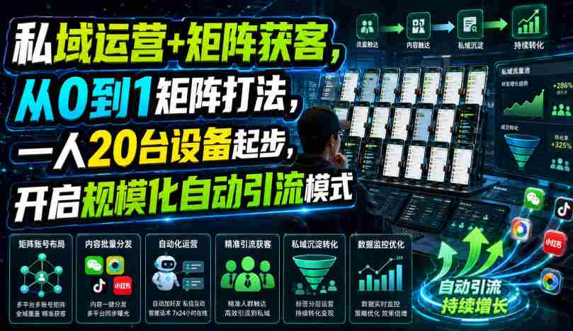 私域运营+矩阵获客,从0到1矩阵打法,一人20台设备起步,开启规模化自动引流模式!-任任的小木屋 - 热点知汇
