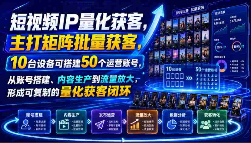 短视频IP量化获客，主打矩阵批量获客，10台设备可搭建50个运营账号，从账号搭建、内容生产到流量放大，形成可复制的量化获客闭环-任任的小木屋 - 热点知汇