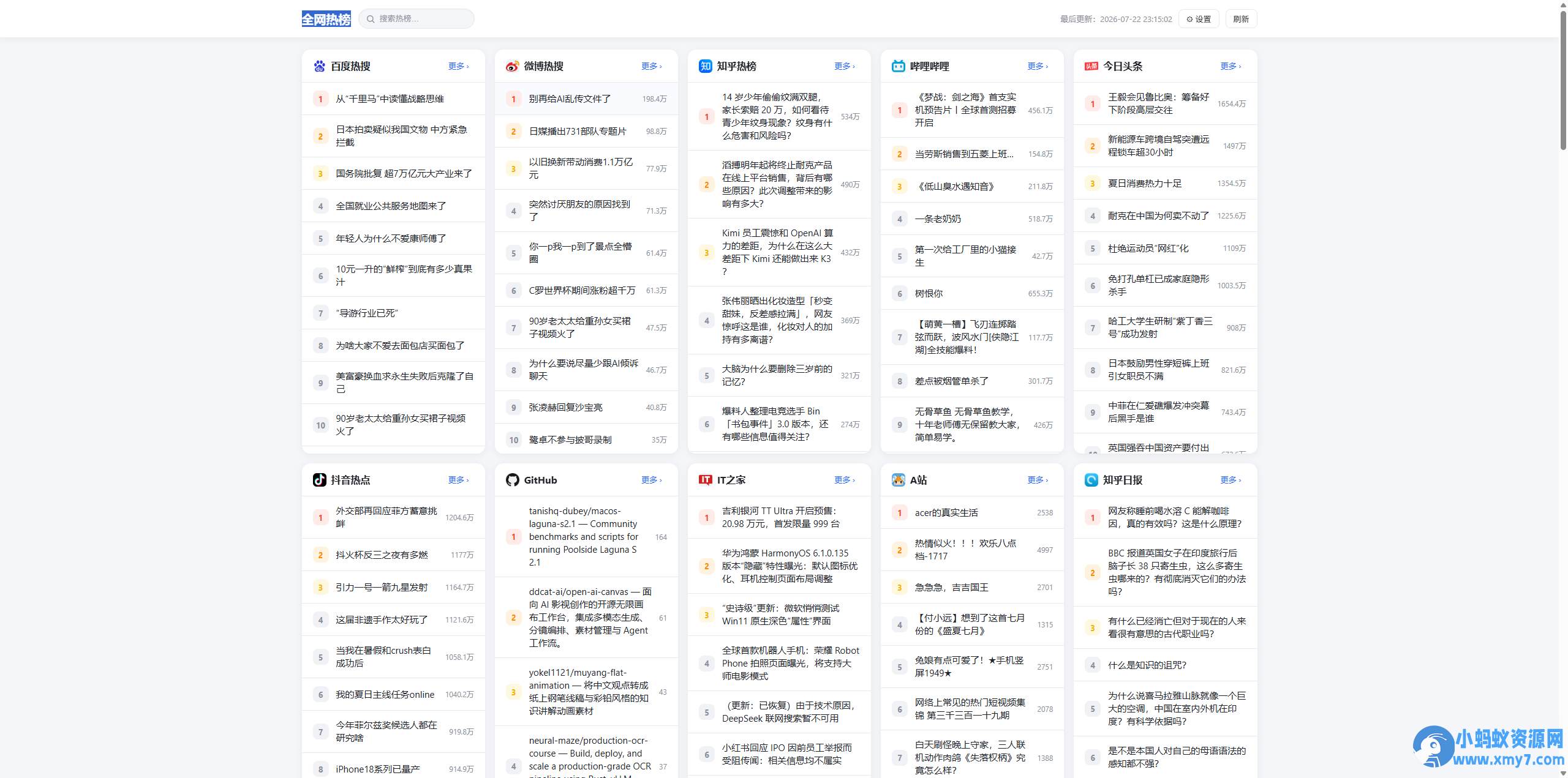 全网今日热榜源码1.0-任任的小木屋 - 热点知汇