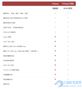 WordPress多语言插件–Polylang Pro v3.8.6 破解版下载-任任的小木屋 - 热点知汇