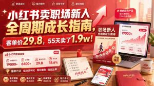 小红书卖职场新人全周期成长指南，客单价29.8，55天卖了1.9w！-任任的小木屋 - 热点知汇