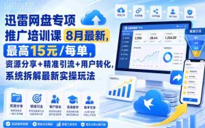迅雷网盘专项推广培训课8月最新，最高15米/每单，资源分享+精准引流+用户转化，系统拆解最新实操玩法（持续更新）-任任的小木屋 - 热点知汇