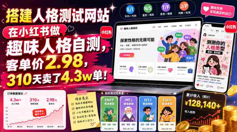 搭建人格测试网站在小红书做趣味人格自测，客单价2.98，310天卖了4.3w单！-任任的小木屋 - 热点知汇