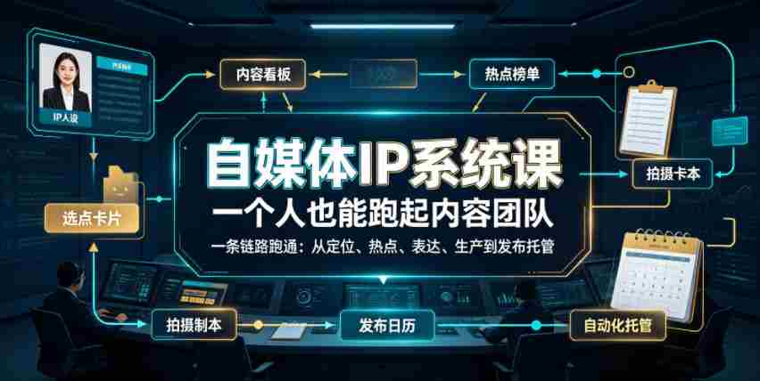 自媒体IP系统课，一个人也能跑起内容团队，一条链路跑通，从定位、热点、表达、生产到发布托管-任任的小木屋 - 热点知汇