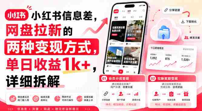 小红书信息差，网盘拉新的两种变现方式，单日收益1k+，详细拆解-任任的小木屋 - 热点知汇
