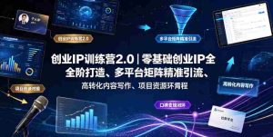 创业IP训练营2.0|零基础创业IP全阶打造、多平台矩阵精准引流、高转化内容写作、项目资源对接与口碑变现闭环课程-任任的小木屋 - 热点知汇