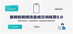 直销短视频流量成交训练营5.0：商业内容定位，文案故事创作，粉丝筛选产品转化教学-任任的小木屋 - 热点知汇