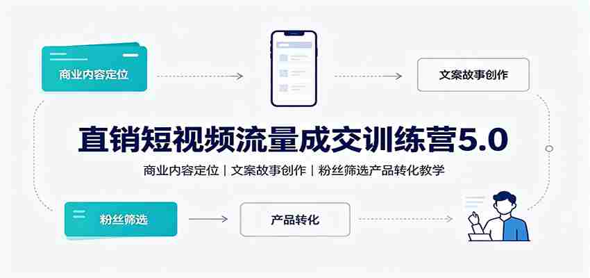 直销短视频流量成交训练营5.0：商业内容定位，文案故事创作，粉丝筛选产品转化教学-任任的小木屋 - 热点知汇