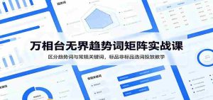 万相台无界趋势词矩阵实战课:区分趋势词与常规关键词,标品非标品选词投放教学-任任的小木屋 - 热点知汇