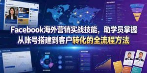 Facebook海外营销实战技能，助学员掌握从账号搭建到客户转化的全流程方法-任任的小木屋 - 热点知汇