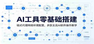 AI工具零基础搭建：链式代理网络环境配置，多款主流AI软件操作教学-任任的小木屋 - 热点知汇