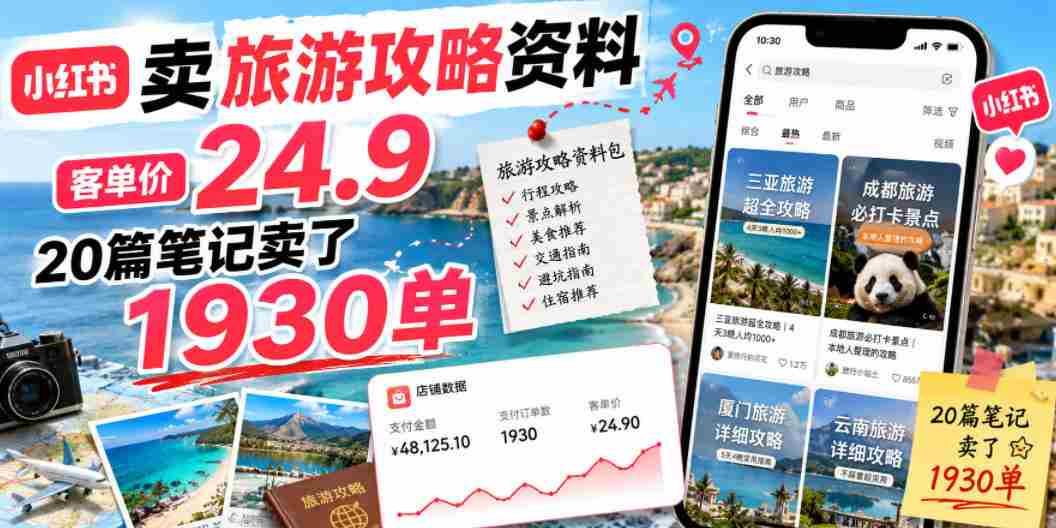 小红书卖旅游攻略资料，客单价24.9，20篇笔记卖了1930单！-任任的小木屋 - 热点知汇
