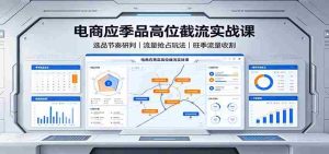 电商应季品高位截流实战课：选品节奏研判，流量抢占玩法，旺季流量收割-任任的小木屋 - 热点知汇