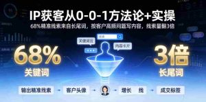 IP获客从0-1方法论+实操，68%精准线索来自长尾词，按客户高频问题写内容，线索量翻3倍-任任的小木屋 - 热点知汇