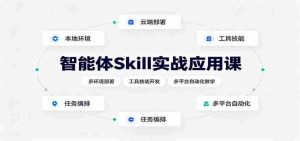 智能体Skill实战应用课：多环境部署，工具技能开发，多平台自动化教学-任任的小木屋 - 热点知汇