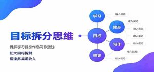 目标拆分思维：拆解学习健身作息写作赚钱，把大目标拆解为小任务逐个突破-任任的小木屋 - 热点知汇