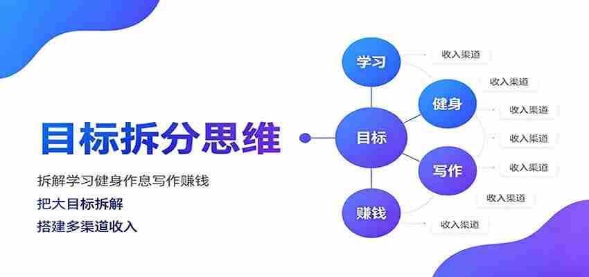 目标拆分思维:拆解学习健身作息写作赚钱,把大目标拆解为小任务逐个突破-任任的小木屋 - 热点知汇