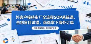 外客户接待审厂全流程SOP系统课,告别盲目试错,稳稳拿下海外订单-任任的小木屋 - 热点知汇