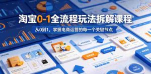 淘宝0-1全流程玩法拆解课程，从0到1，掌握电商运营的每一个关键节点-任任的小木屋 - 热点知汇