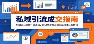 私域引流成交指南：拆解笔记爆款打造逻辑，联动朋友圈运营实现精准获客转化-任任的小木屋 - 热点知汇