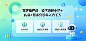 高客单产品,如何通过小IP+内容+服务变现年入六干W-任任的小木屋 - 热点知汇