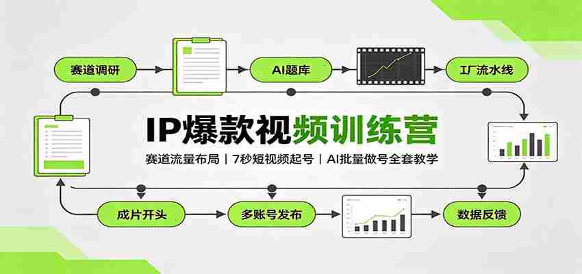 IP爆款视频训练营：赛道流量布局，7秒短视频起号，AI批量做号全套教学-任任的小木屋 - 热点知汇