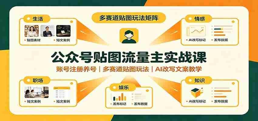 公众号贴图流量主实战课：账号注册养号，多赛道贴图玩法，AI改写文案教学-任任的小木屋 - 热点知汇