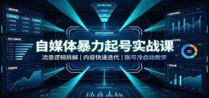 自媒体暴力起号实战课:流量逻辑拆解,内容快速迭代,账号冷启动教学-任任的小木屋 - 热点知汇