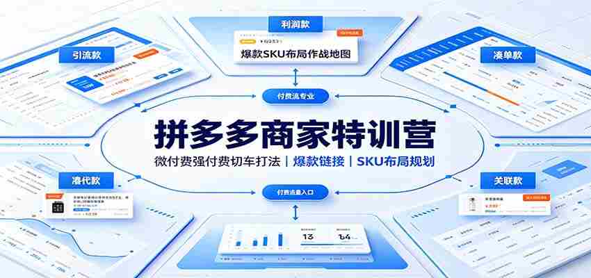 拼多多商家特训营：微付费强付费切车打法，爆款链接，SKU布局规划-任任的小木屋 - 热点知汇