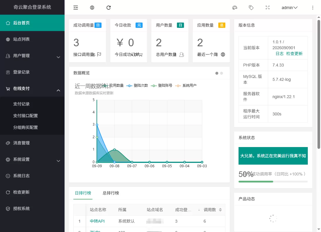 奇云聚合登录系统，快捷接入各大平台登录方式，免去签约-任任的小木屋 - 热点知汇