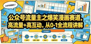 公众号流量主之爆笑漫画赛道，高流量+高互动，从0-1全流程讲解-任任的小木屋 - 热点知汇