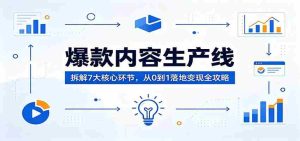 爆款内容生产线:拆解7大核心环节,从0到1落地变现全攻略-任任的小木屋 - 热点知汇