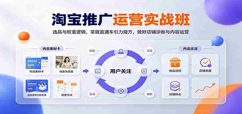 淘宝推广运营实战班：选品与权重逻辑，掌握直通车引力魔方，做好店铺诊断与内容运营-任任的小木屋 - 热点知汇