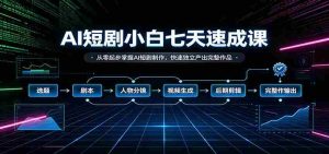 七日AI短剧制作速成指南：新手快速入门，打造专属短剧作品-任任的小木屋 - 热点知汇