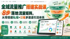 打造全域流量矩阵实战指南：八步打造私域与公域引流体系-任任的小木屋 - 热点知汇