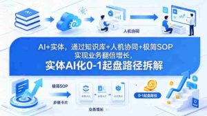 AI+实体，通过知识库+人机协同+极简SOP实现业务翻倍增长，实体AI化0-1起盘路径拆解-任任的小木屋 - 热点知汇