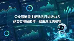 公众号流量主新玩法日均收益5张左右用智能体一键生成无需编辑-任任的小木屋 - 热点知汇