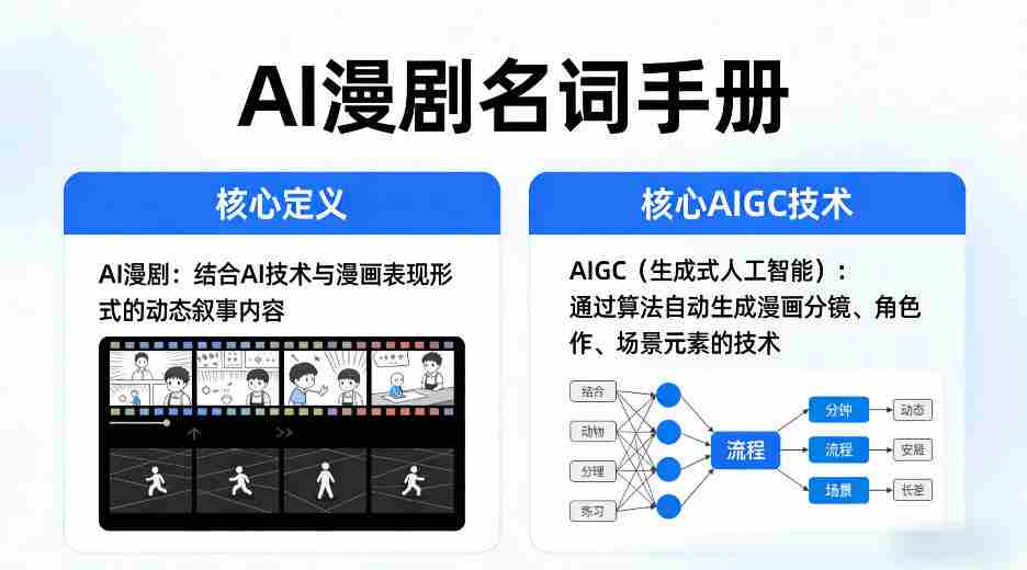 AI漫剧名词手册,分清AI漫剧核心定义,弄懂核心AIGC技术-任任的小木屋 - 热点知汇