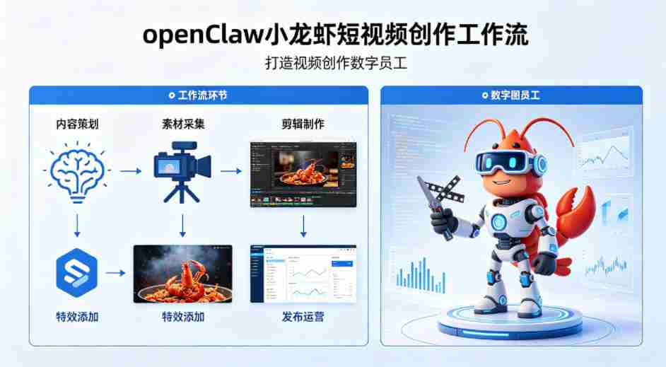 openClaw小龙虾搭建短视频创作工作流，打造视频创作数字员工-任任的小木屋 - 热点知汇