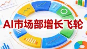 AI市场部增长飞轮,从1-100的电商内容提效实战,让优质内容成为你的流量引擎(更新2026年4月)-任任的小木屋 - 热点知汇