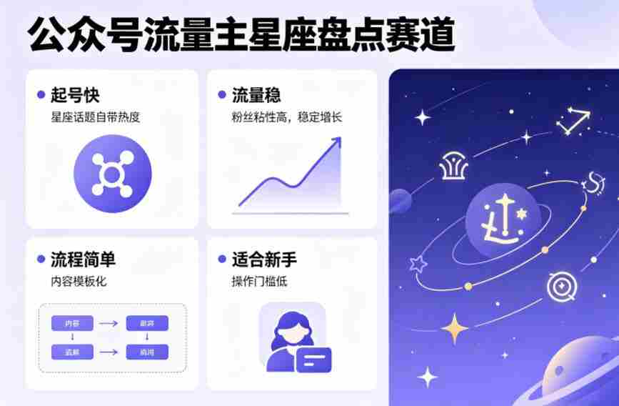 公众号流量主之星座盘点赛道，起号快+流量稳，流程简单，适合新手操作-任任的小木屋 - 热点知汇