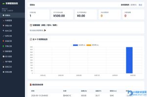PHP车辆管理系统网站源码-任任的小木屋 - 热点知汇
