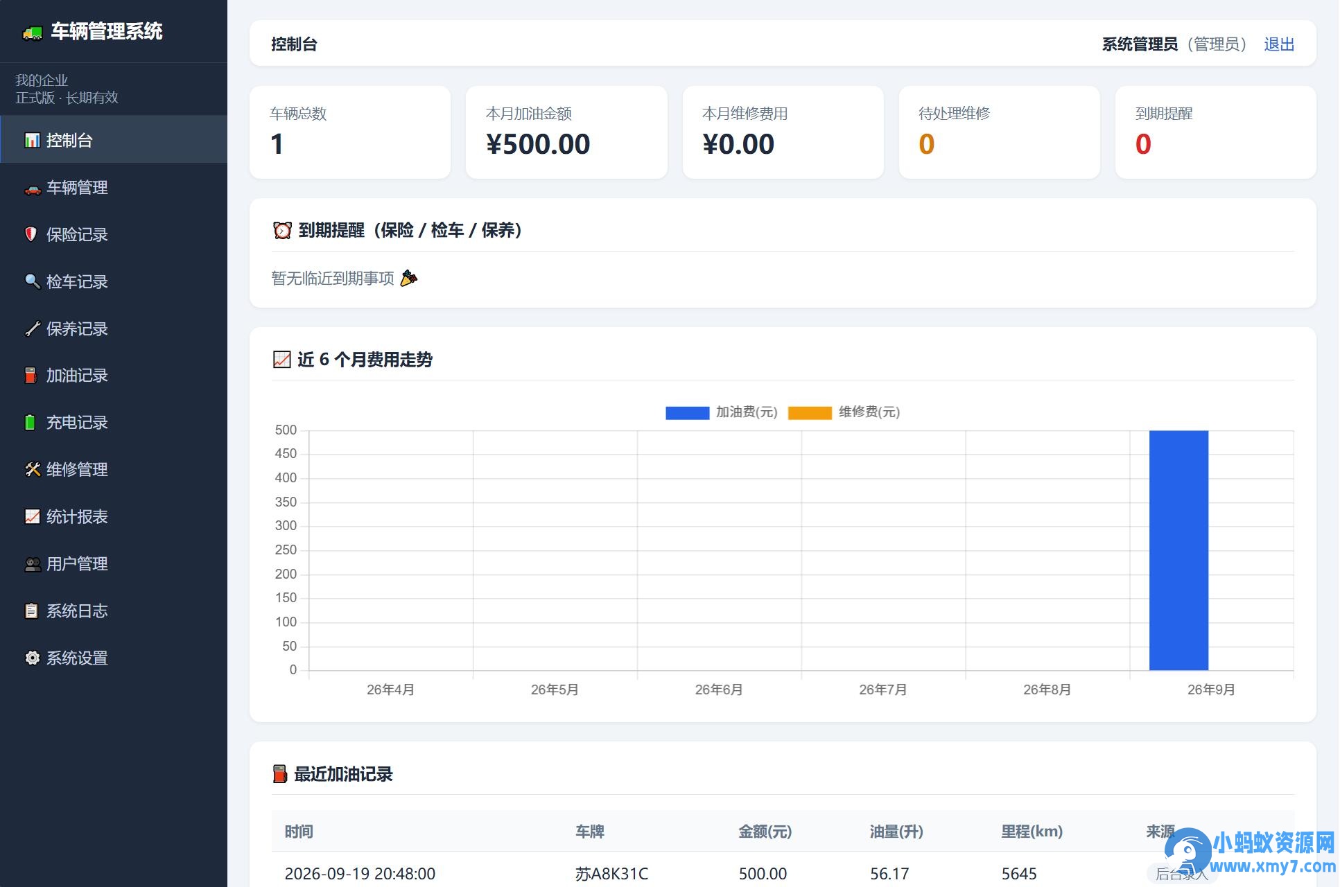 PHP车辆管理系统网站源码-任任的小木屋 - 热点知汇