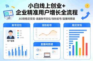 小白线上短视频创业+企业精准用户增长全流程，涵盖账号定位、涨粉起号，直播间搭建等，从0做到稳定变现-任任的小木屋 - 热点知汇