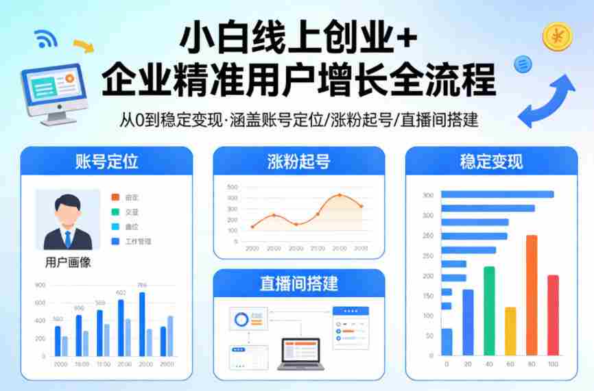 小白线上短视频创业+企业精准用户增长全流程，涵盖账号定位、涨粉起号，直播间搭建等，从0做到稳定变现-任任的小木屋 - 热点知汇