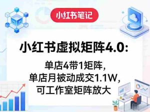 小红书虚拟矩阵4.0：单店4带1矩阵，单店月被动成交1.1W，可工作室矩阵放大-任任的小木屋 - 热点知汇