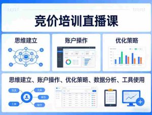 竞价培训直播课，覆盖思维建立、账户操作、优化策略、数据分析、工具使用等，全方位提升效果-任任的小木屋 - 热点知汇