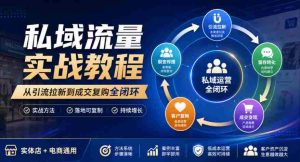 全方位私域流量操作指南:从吸粉到回购,实体电商两开花-任任的小木屋 - 热点知汇